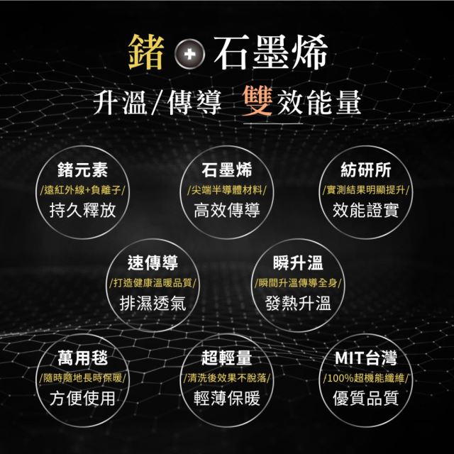 鍺+石墨烯能量保暖毯